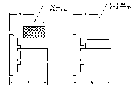 Quality Microwave Components